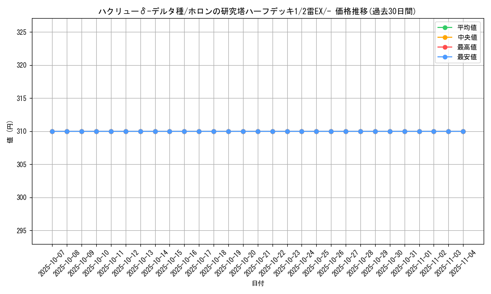 card_27273_series_61045_rarity_95225_graph
