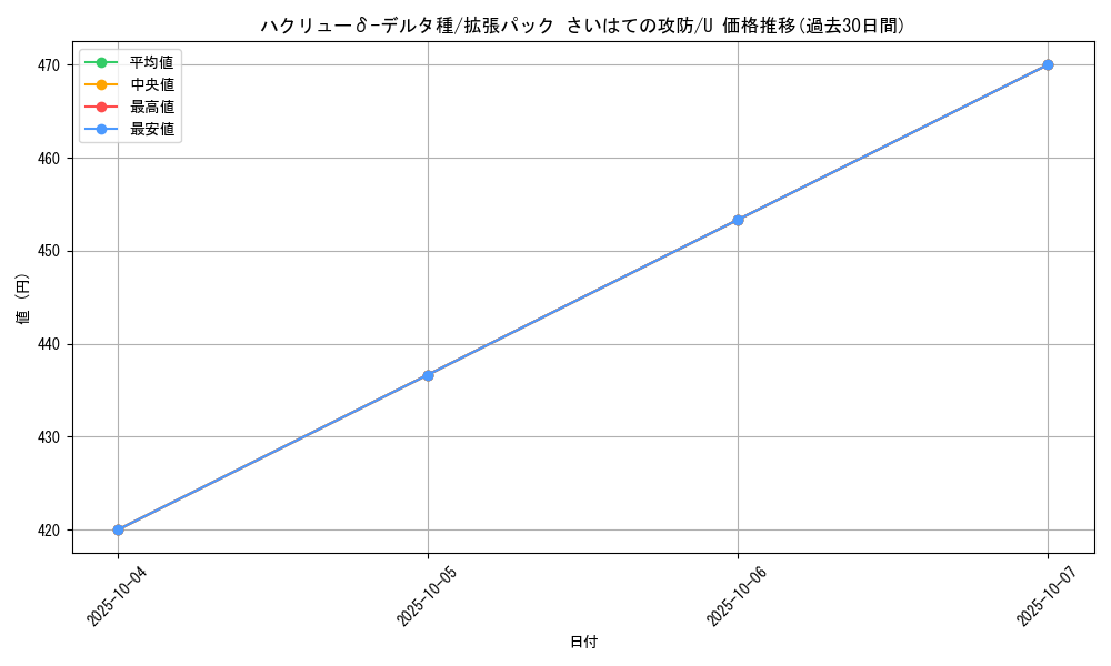 card_27273_series_61052_rarity_65215_graph