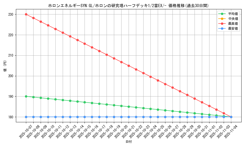 card_27279_series_61045_rarity_95225_graph