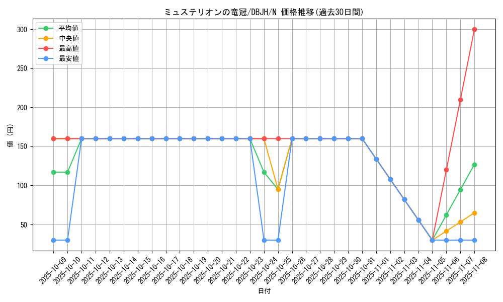 card_2727_series_335_rarity_1_graph