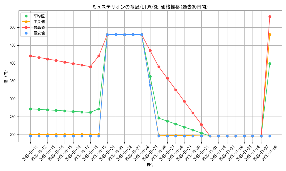 card_2727_series_5937_rarity_5_graph
