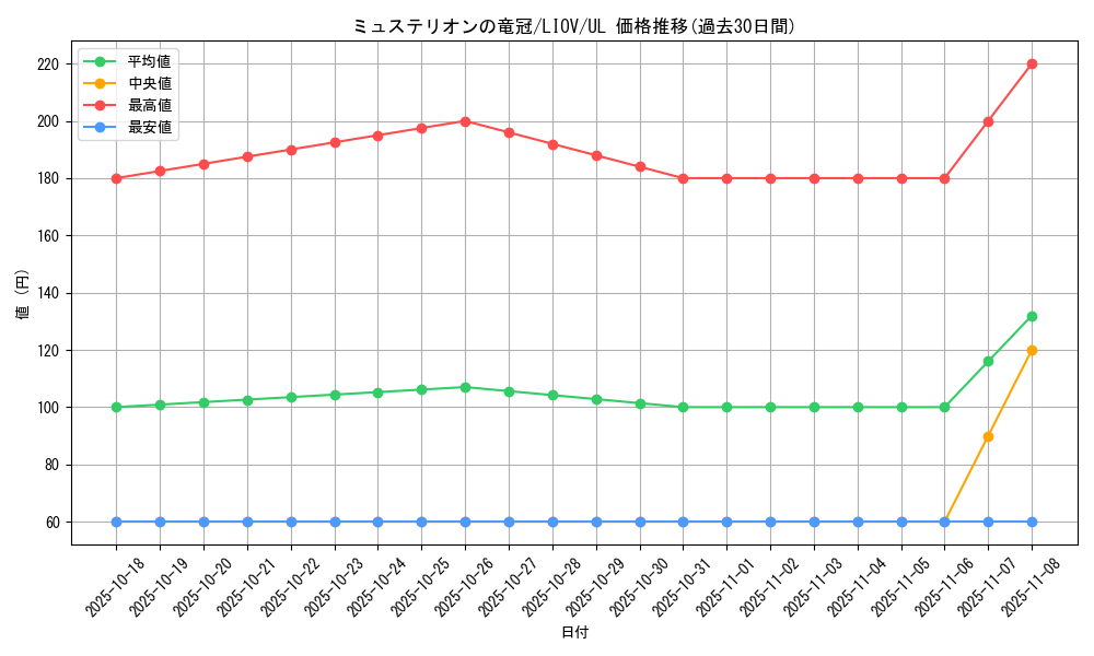 card_2727_series_5937_rarity_77_graph
