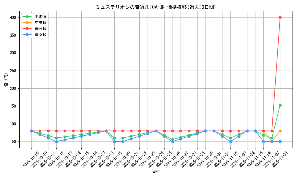 card_2727_series_5937_rarity_7_graph