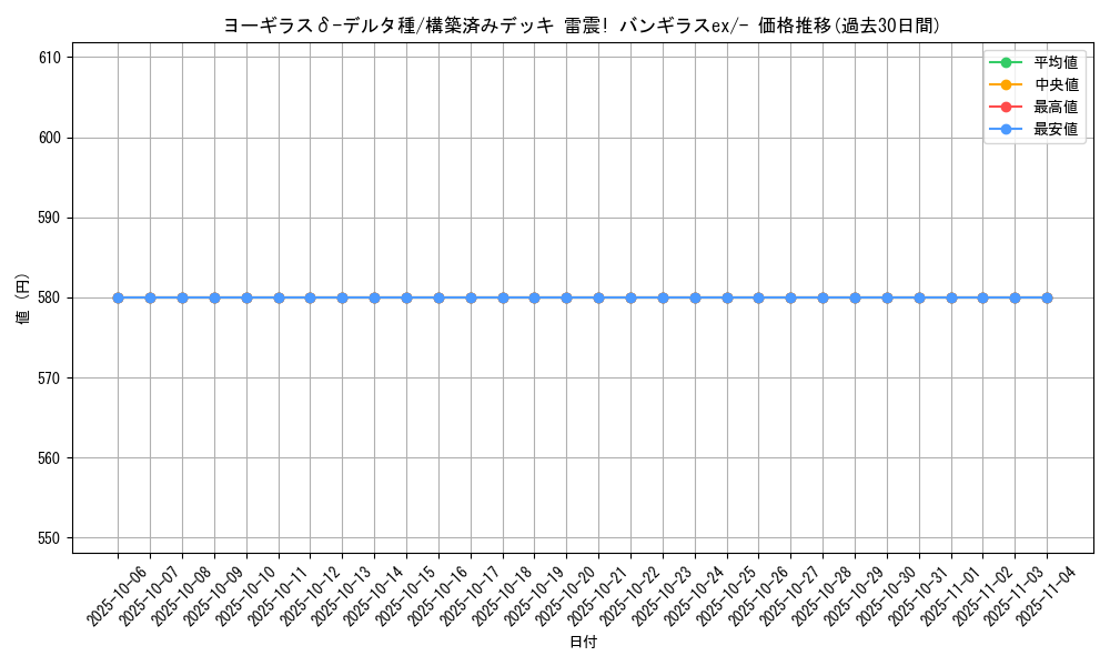 card_27292_series_61054_rarity_95225_graph