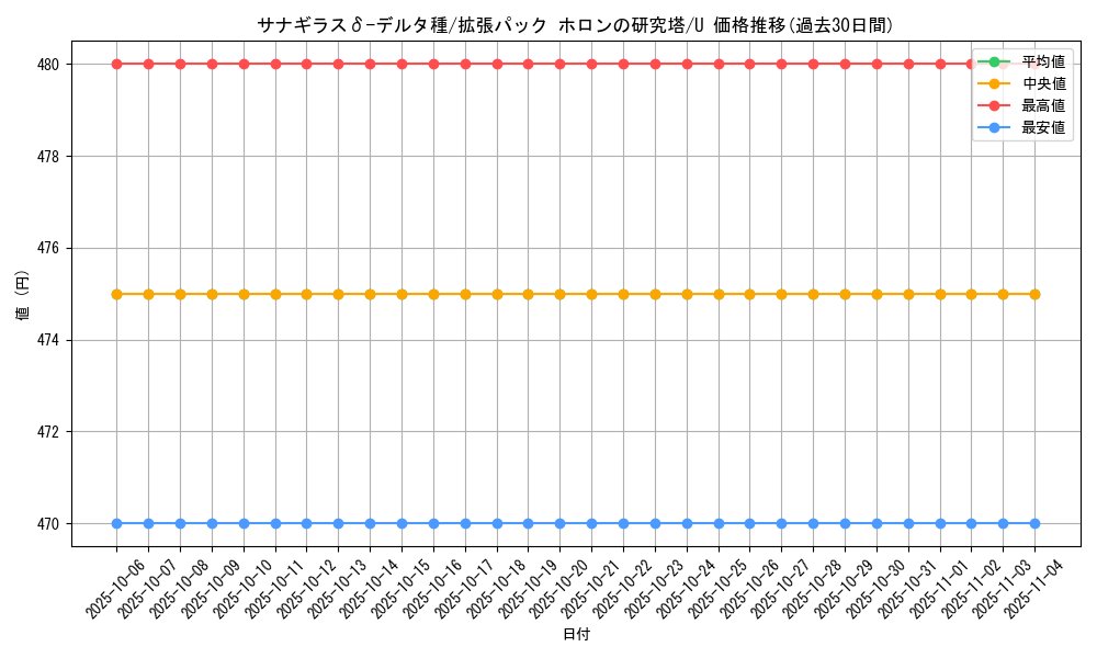 card_27293_series_61046_rarity_65215_graph