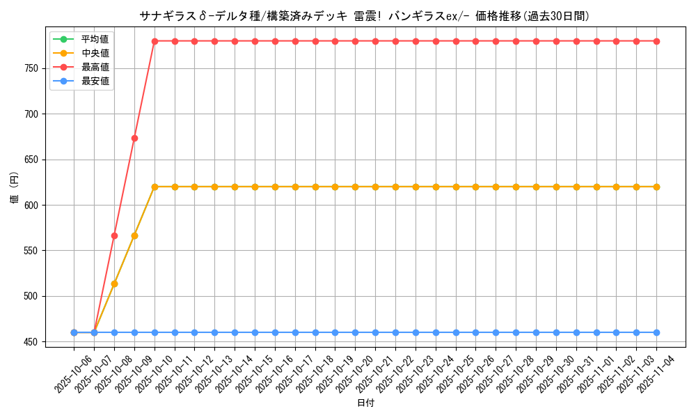 card_27293_series_61054_rarity_95225_graph