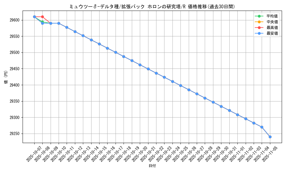 card_27298_series_61046_rarity_65216_graph