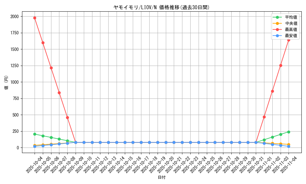card_2729_series_5937_rarity_1_graph