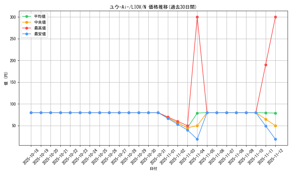 card_2730_series_5937_rarity_1_graph
