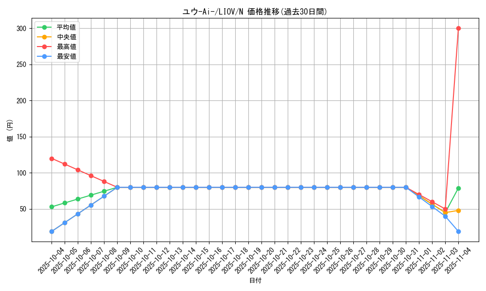 card_2730_series_5937_rarity_1_graph