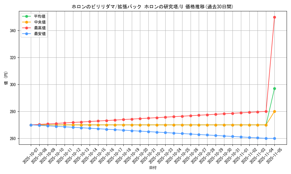 card_27310_series_61046_rarity_65215_graph