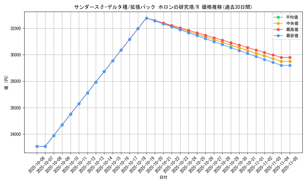 card_27317_series_61046_rarity_65216_graph