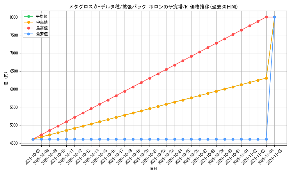 card_27319_series_61046_rarity_65216_graph