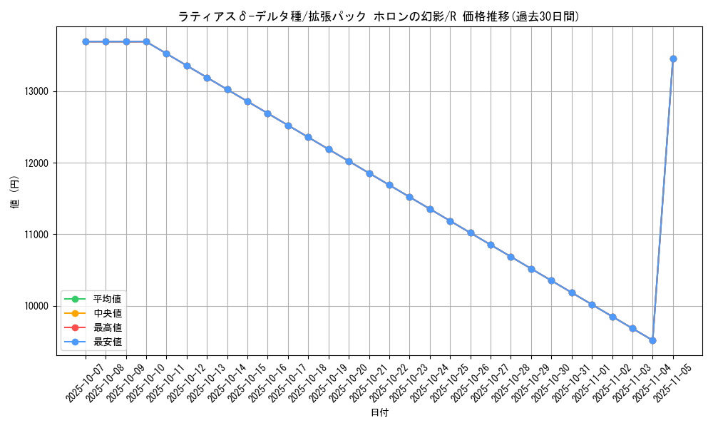 card_27320_series_61048_rarity_65216_graph