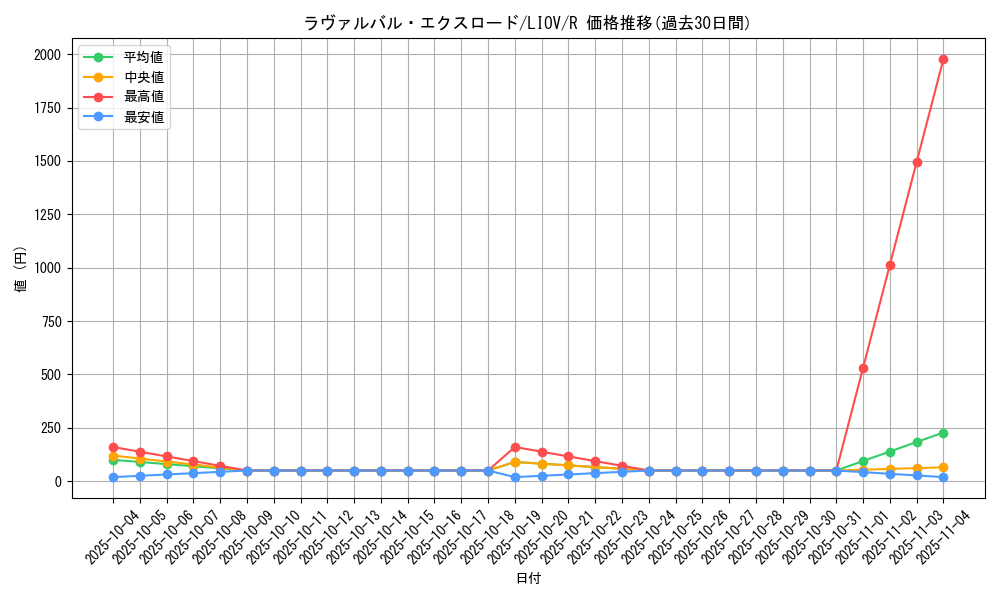 card_2732_series_5937_rarity_62_graph