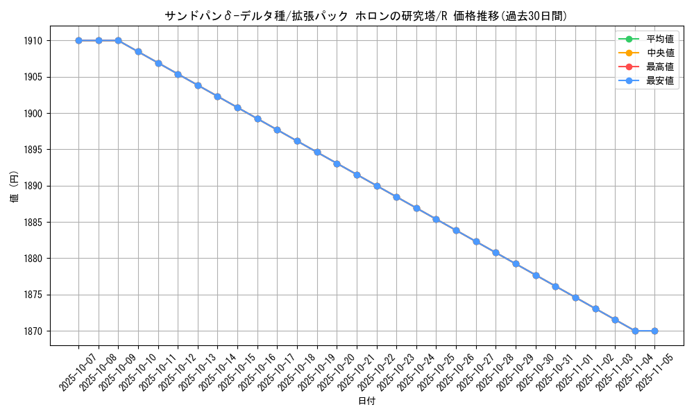 card_27336_series_61046_rarity_65216_graph