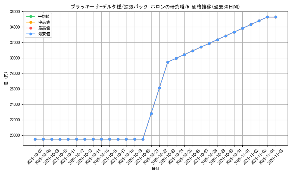 card_27348_series_61046_rarity_65216_graph