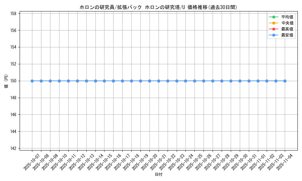card_27357_series_61046_rarity_65215_graph