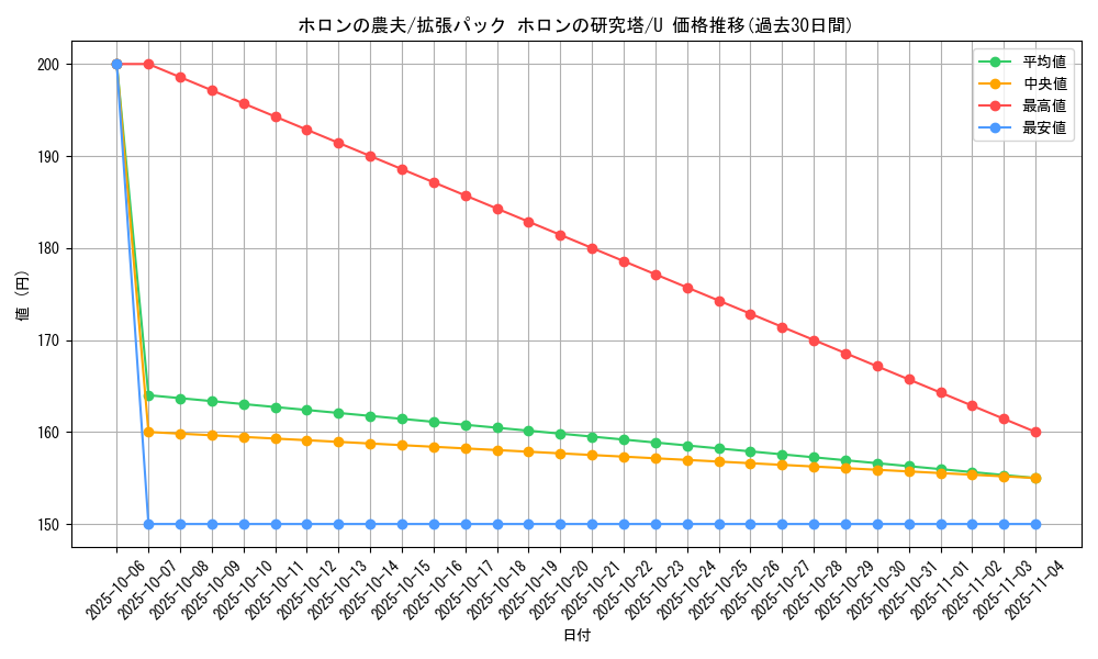 card_27359_series_61046_rarity_65215_graph