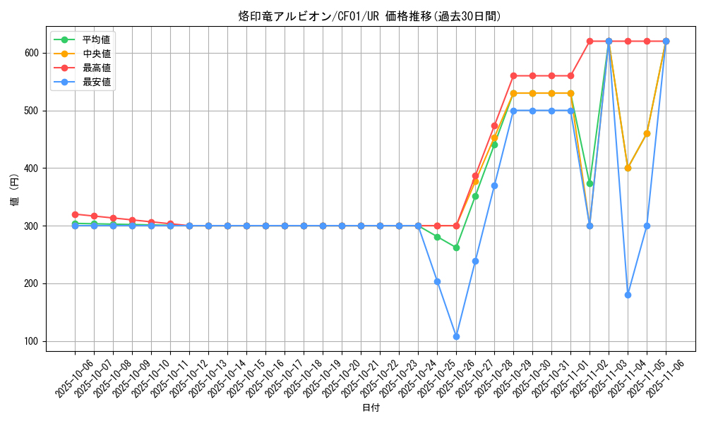 card_2735_series_1019_rarity_7_graph