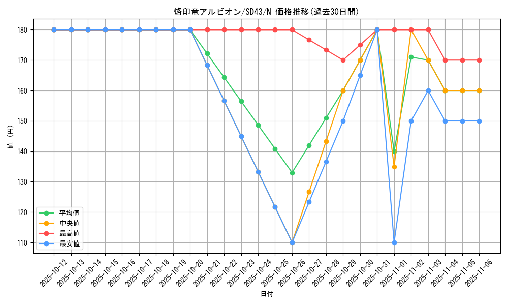 card_2735_series_4714_rarity_1_graph