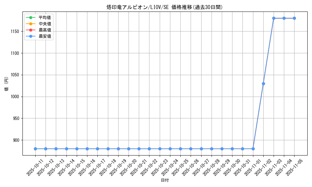 card_2735_series_5937_rarity_5_graph