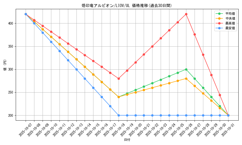 card_2735_series_5937_rarity_77_graph