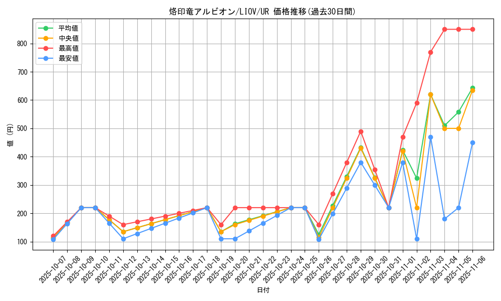 card_2735_series_5937_rarity_7_graph