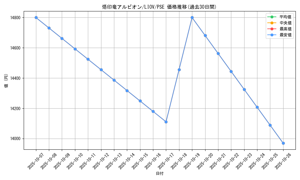 card_2735_series_5937_rarity_8_graph