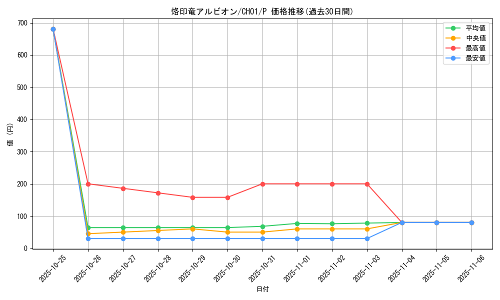 card_2735_series_74382_rarity_2_graph