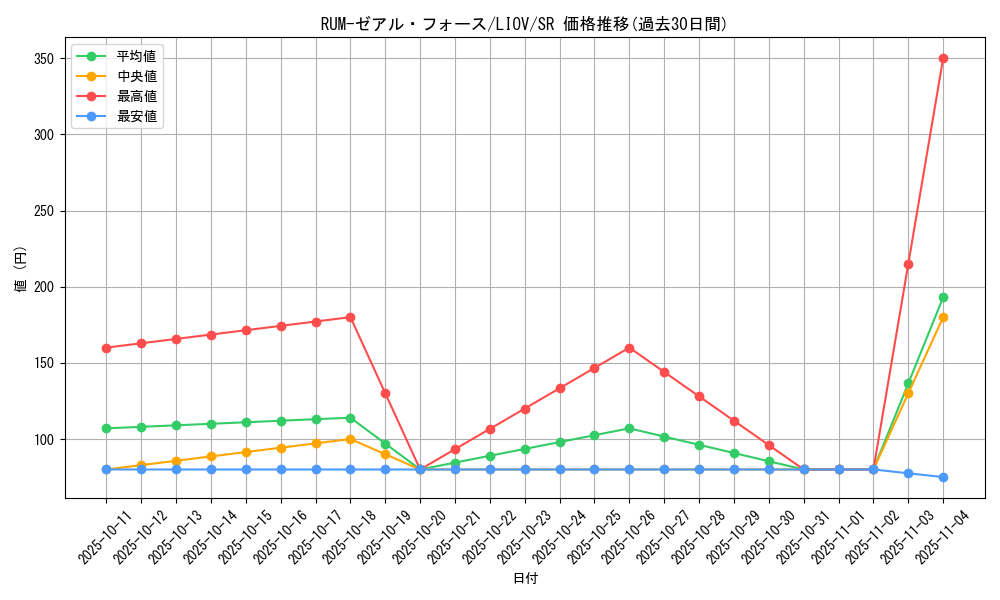 card_2736_series_5937_rarity_3_graph