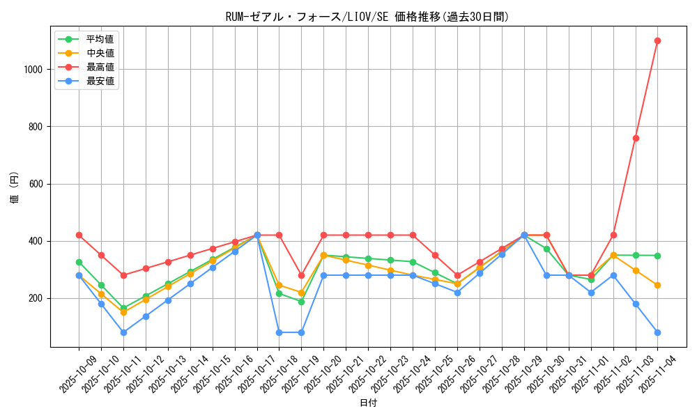 card_2736_series_5937_rarity_5_graph