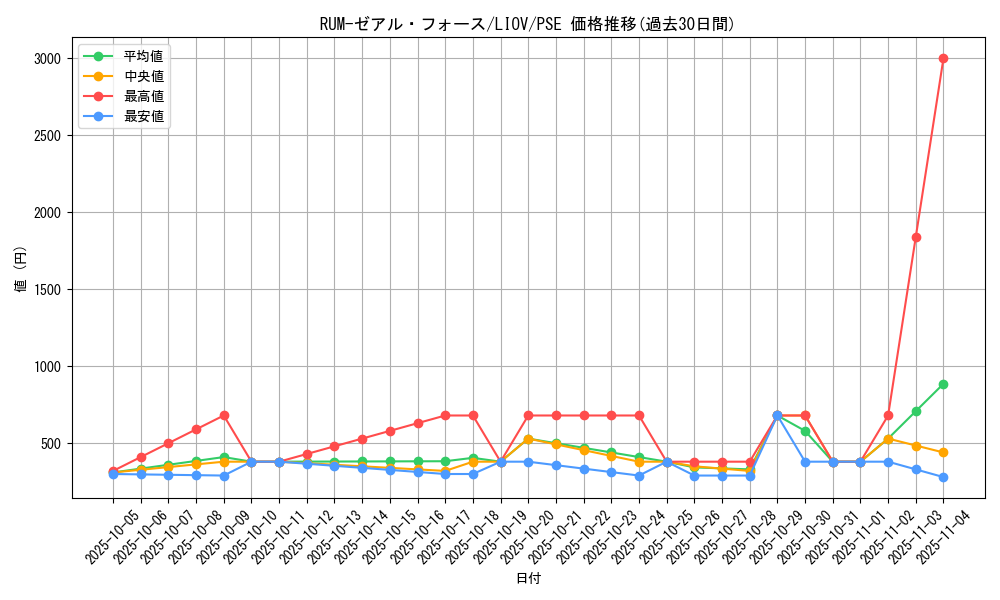 card_2736_series_5937_rarity_8_graph