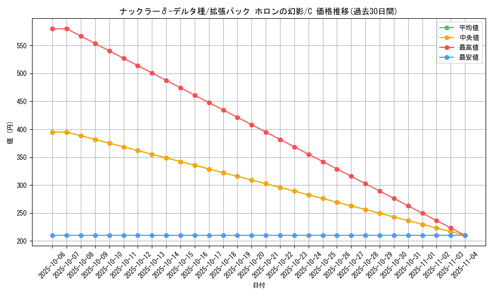 card_27377_series_61048_rarity_65214_graph