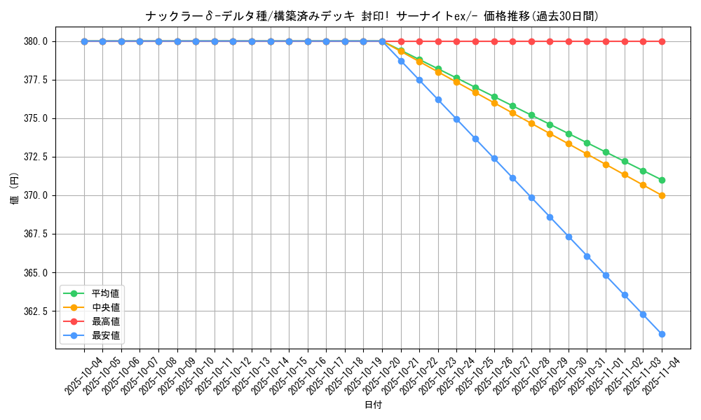 card_27377_series_61053_rarity_95225_graph