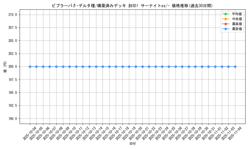 card_27378_series_61053_rarity_95225_graph