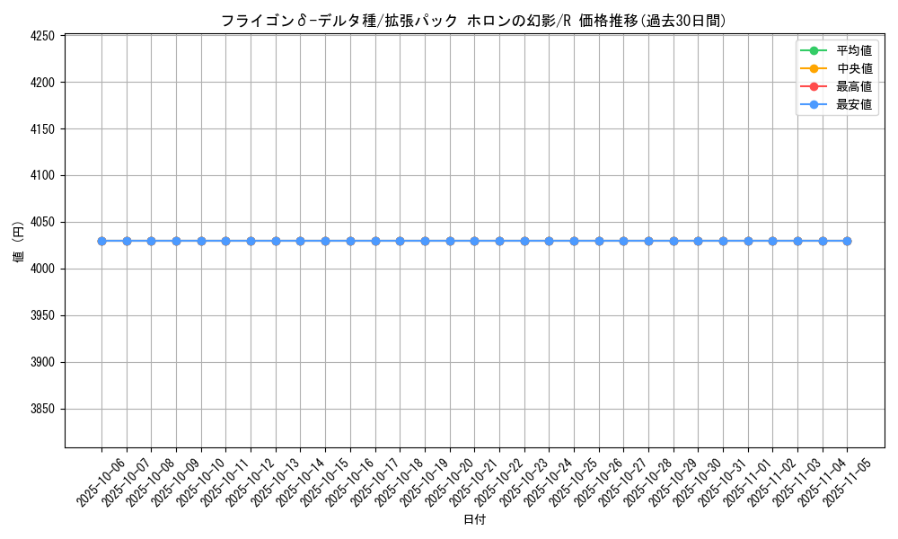 card_27379_series_61048_rarity_65216_graph