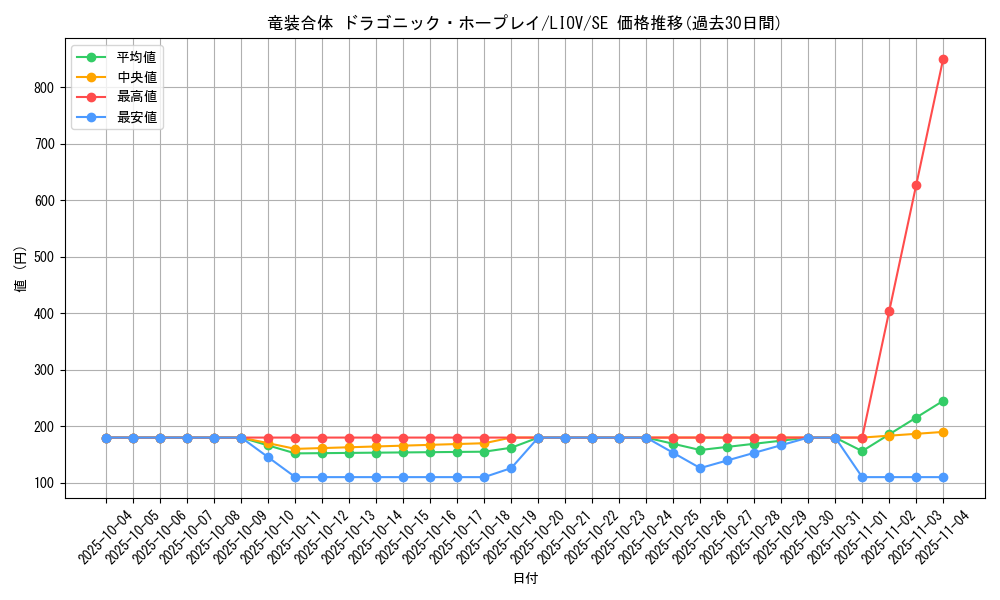card_2737_series_5937_rarity_5_graph