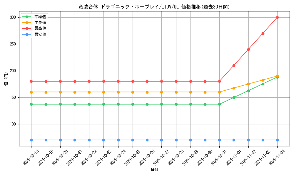 card_2737_series_5937_rarity_77_graph