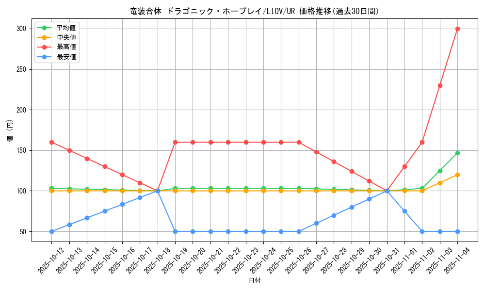 card_2737_series_5937_rarity_7_graph