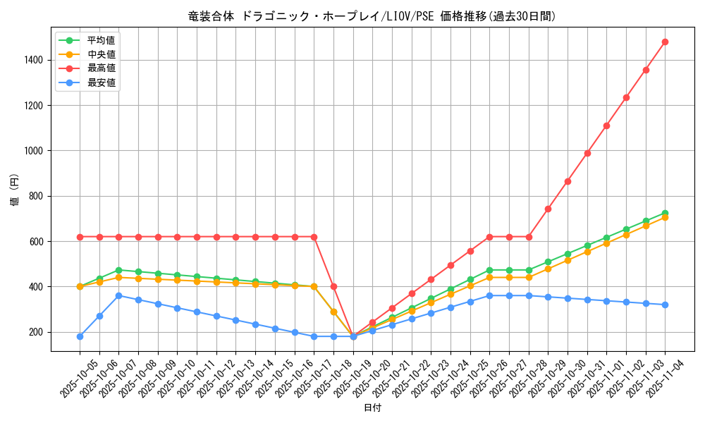 card_2737_series_5937_rarity_8_graph