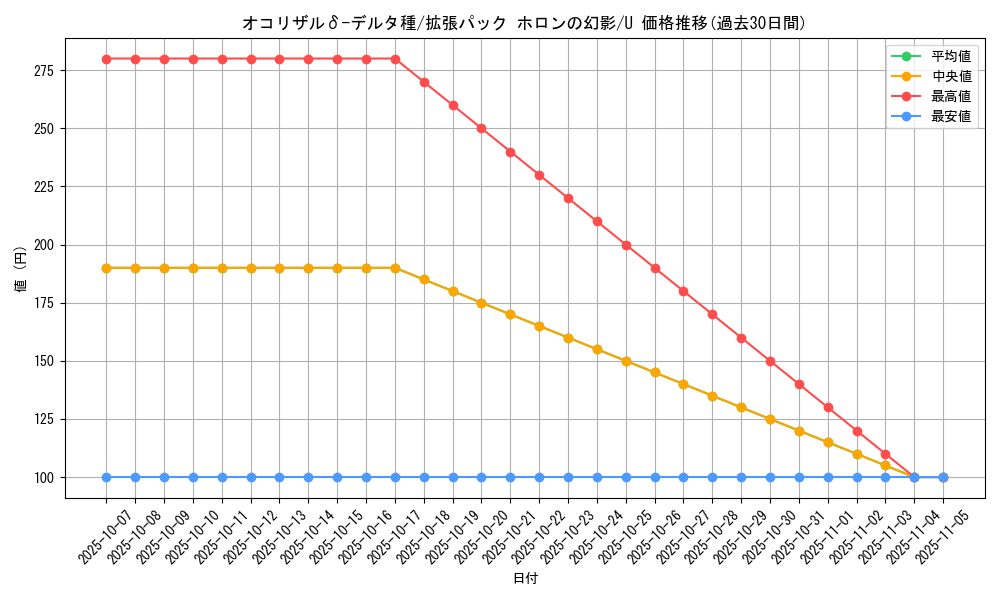 card_27381_series_61048_rarity_65215_graph
