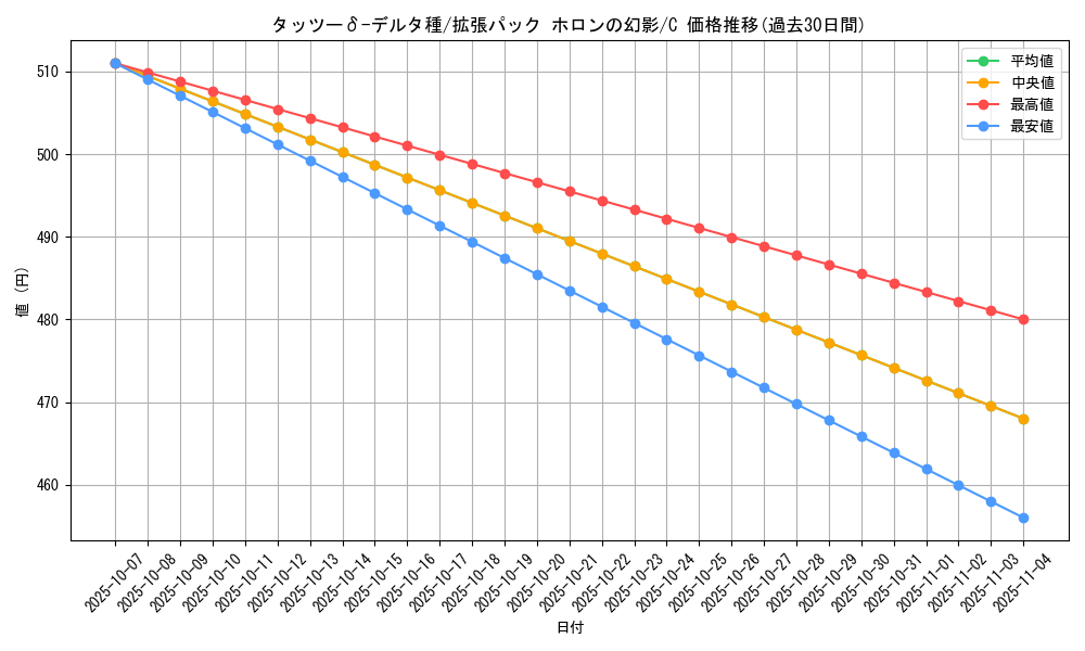 card_27382_series_61048_rarity_65214_graph