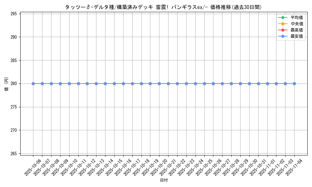 card_27382_series_61054_rarity_95225_graph