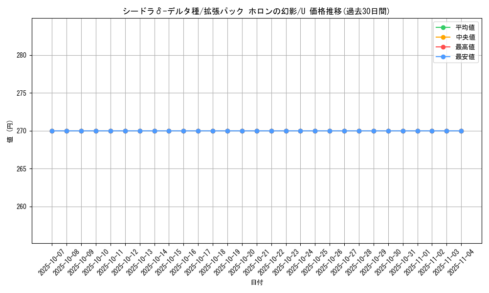 card_27383_series_61048_rarity_65215_graph