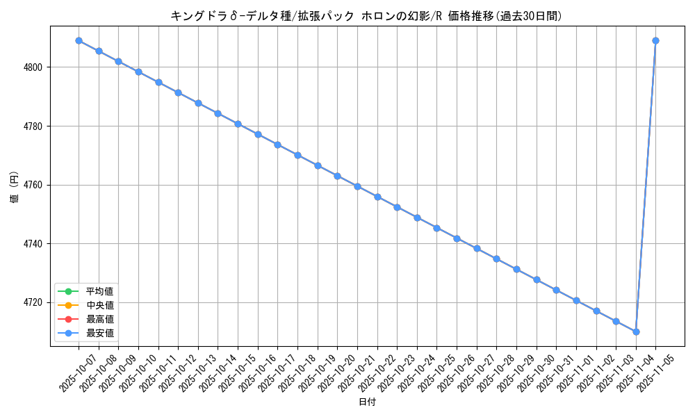 card_27387_series_61048_rarity_65216_graph