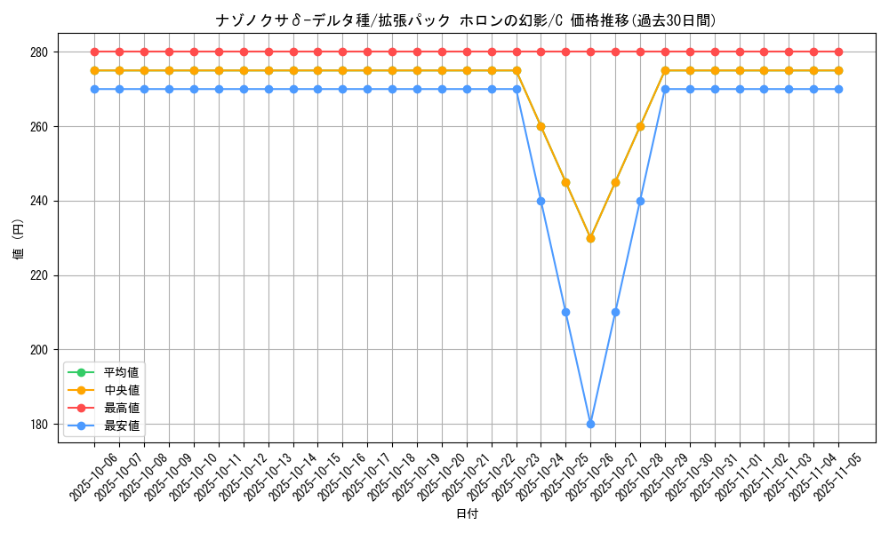 card_27388_series_61048_rarity_65214_graph