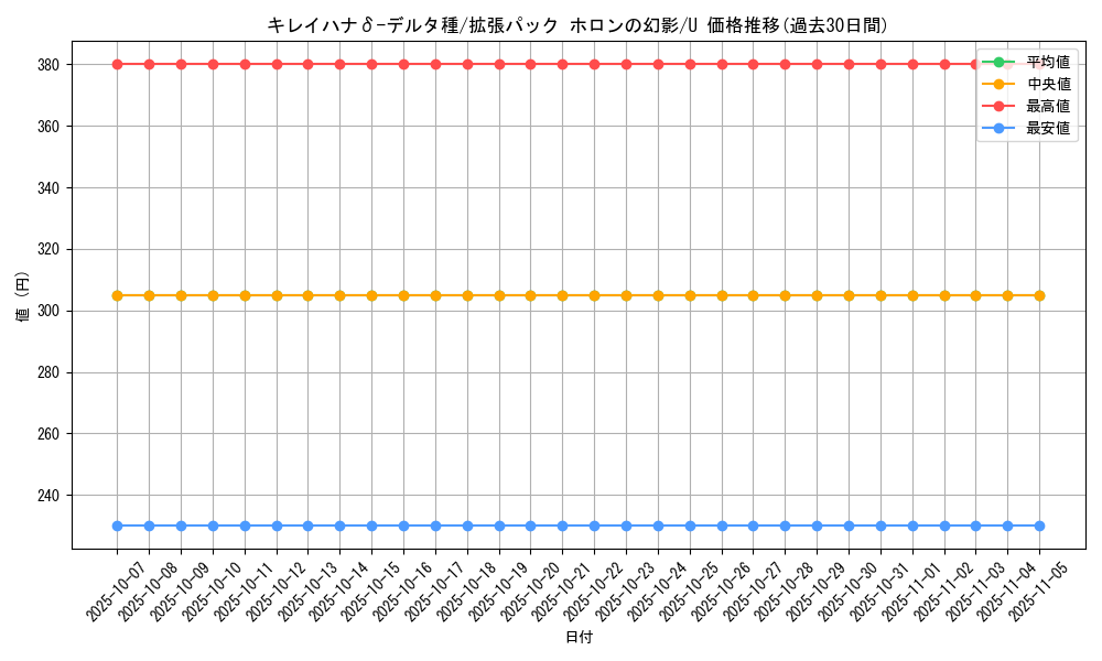 card_27389_series_61048_rarity_65215_graph