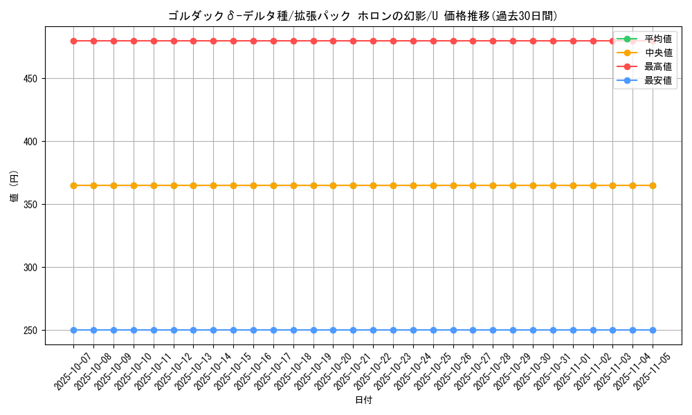 card_27395_series_61048_rarity_65215_graph