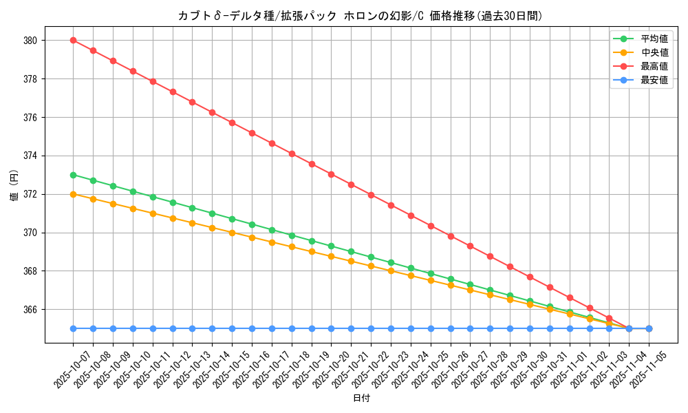 card_27396_series_61048_rarity_65214_graph